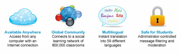 Available Anywhere, Global Community, Multilingual, Safe for Students